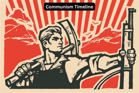 Communism Timeline Have Fun With History