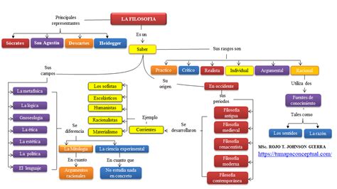 Filosofia Mapa Mental De La Filosofia Images The Best Porn Website