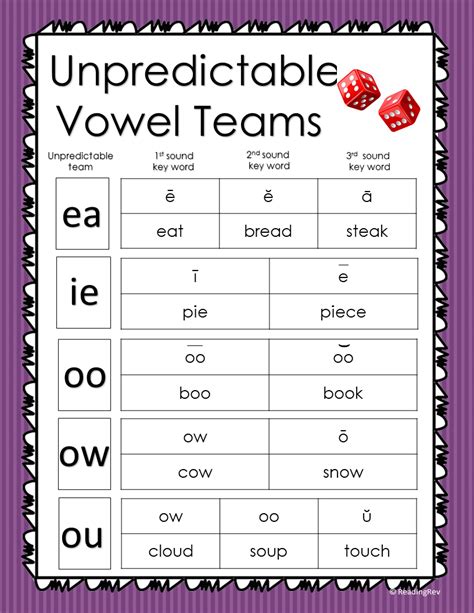 Vowel Team Syllable Vowel Digraphs Vowel Diphthongs Free Off