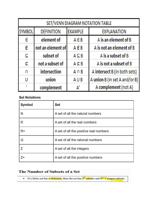 SOLUTION: Basic engineering maths formula sheet - Studypool