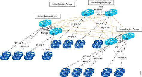 Cisco IOS XRv 9000 Router Installation And Configuration Guide Cisco