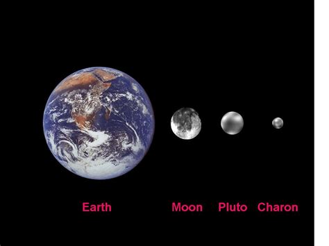 Pluto - The Dwarf Planet - About Pluto