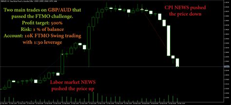 Passed K Ftmo Challenge With My Zenith Zone Ea Trading Systems