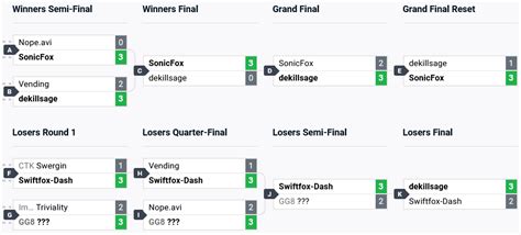Combo Breaker 2024 Results Esportsgg