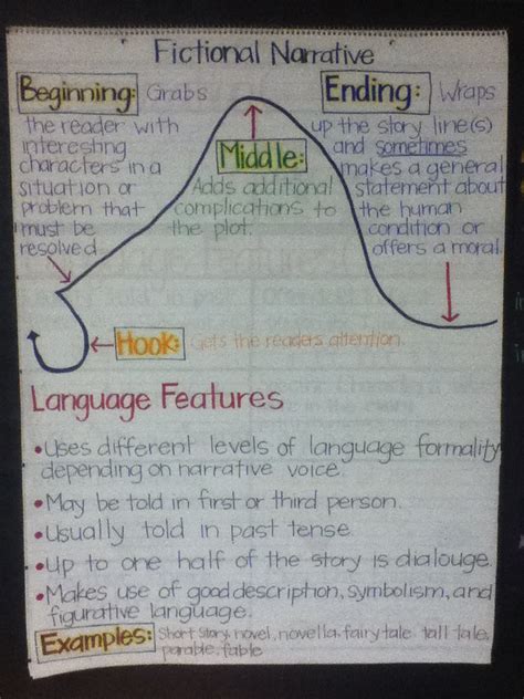 Fictional Narrative Graphic Organizer