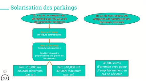 Obligations De Solarisation Blog Clp Cliperton