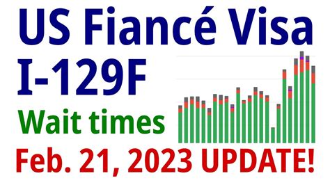 Feb 21 2023 Update USCIS I 129F K1 Fiancé Visa Processing Wait Times