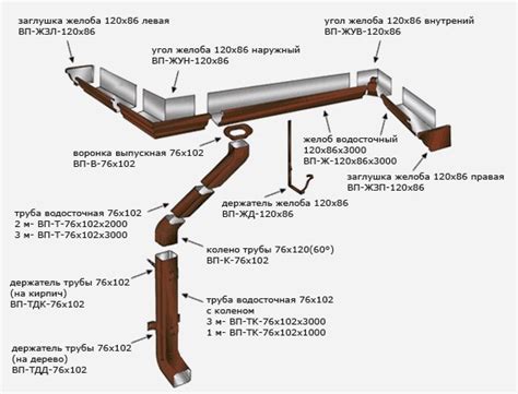 Желоб водосточный - его виды и применение