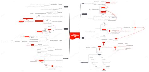 Export Restrictions on Rice – IAS EXPRESS