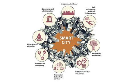 Smart Cities A Futuristic Vision