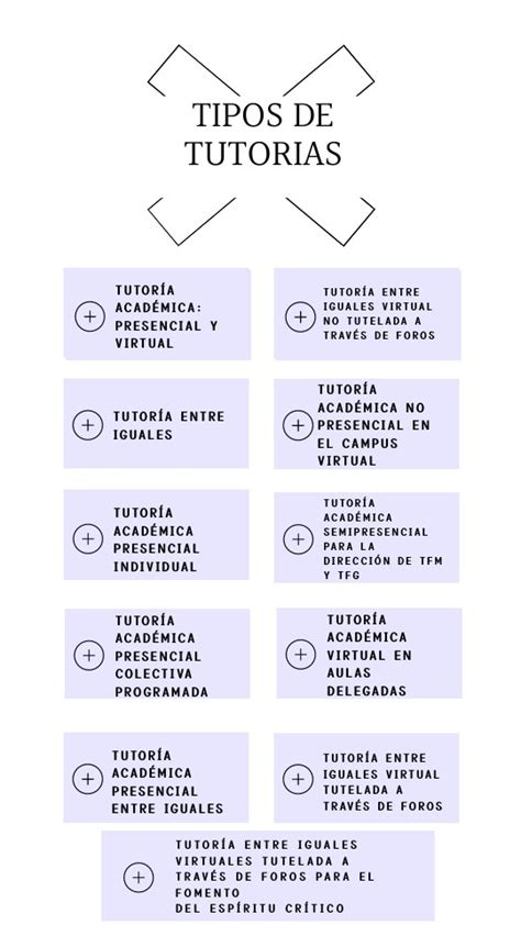 Tipos De Tutorias