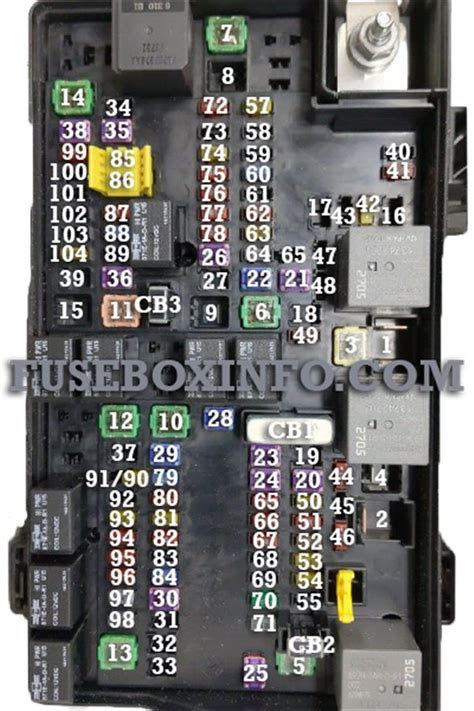 2016 Ram 1500 Fuse Box Diagram