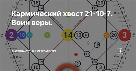 Кармический хвост 21-10-7. Воин веры. | Матрица Судьбы. Перезагрузка ...