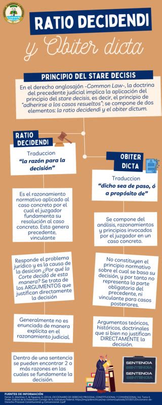 Ratio Decidendi Y Obiter Dicta Temis Repositorio De Investigaciones