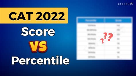 Cat Score Vs Percentile Cat Analysis By Maruti Sir Youtube