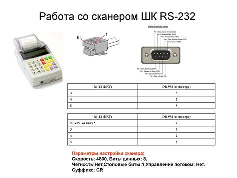 Обзор возможностей ККТ ЭЛВЕС-МФ - online presentation