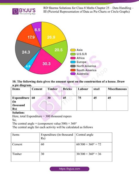 RD Sharma Solutions For Class 8 Chapter 25 Data Handling III