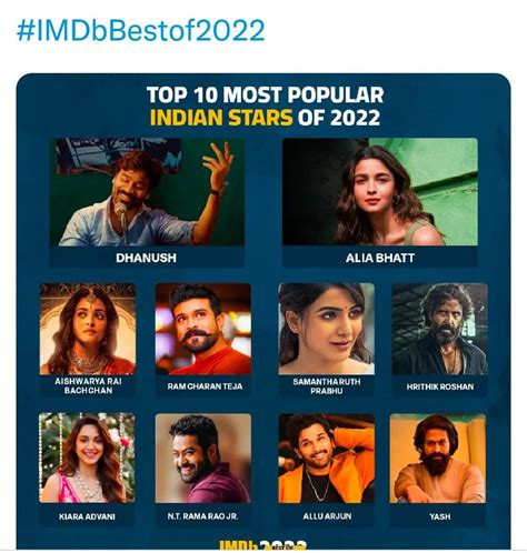 Imdbs List Of Top 10 Most Popular Actors Of The Year Rtollywood