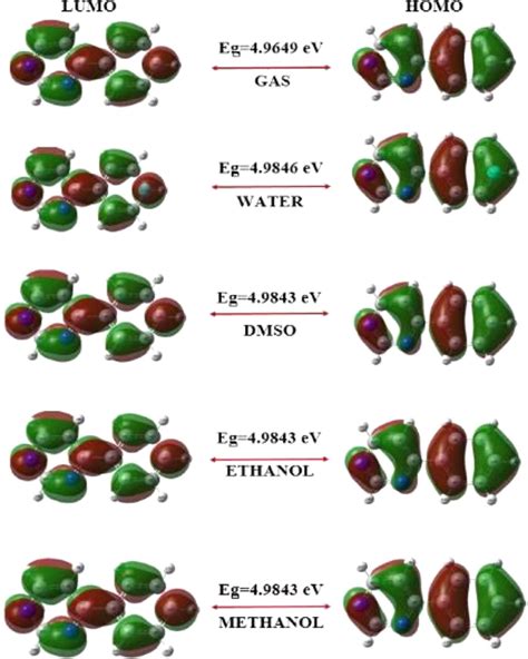 D Homo Lumo Molecular Orbital Distribution Of Ppy In Gas Phase