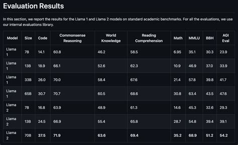 Meta AI Llama 2: Open Foundation and Fine-Tuned Chat Models | Ernest Chiang