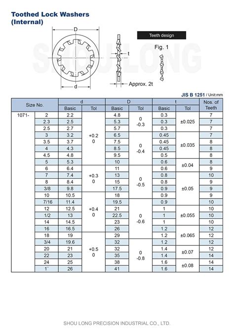 JIS Metric Dentatus Lock Internus Lavatrices B1251 (B1255) - JIS Metric ...