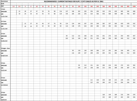 Xlpe Cable Size Chart Shop Discount Gbu