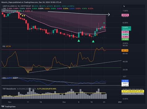 Bullish Reversal Signals Emerge For Bitcoin And Altcoins Kitco News