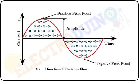 What Is Alternating Current Or Ac Current Electroduino