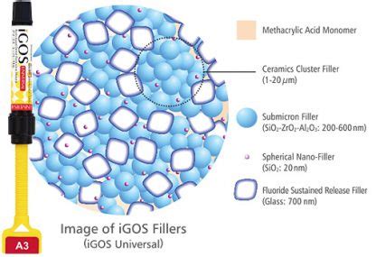 iGOS & iGOS BOND – Fantastic Glass