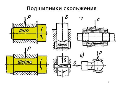 Подшипники скольжения - презентация, доклад, проект скачать