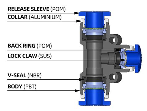 3 16 To 1 8 Tube Union Tee Reducer Push To Connect Fitting