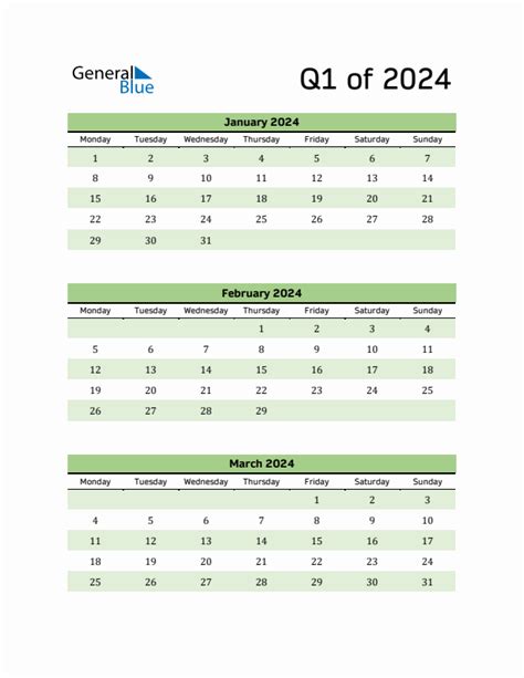 Shell Q1 2024 Results Tana Novelia