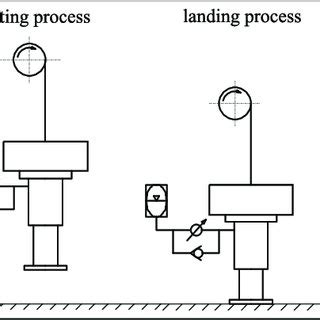 diagram  installation process  scientific diagram