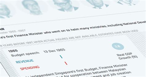 singapore budget  finance ministers   years