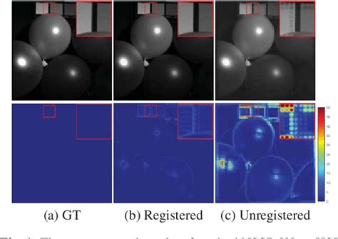 Figure 1 From Unsupervised Deep Hyperspectral Super Resolution With Unregistered Images