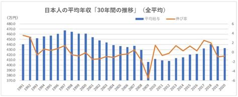 【日本はオワコン？！】お金の不安を消すため若者がとるべき4つの行動 Kakipi Blog