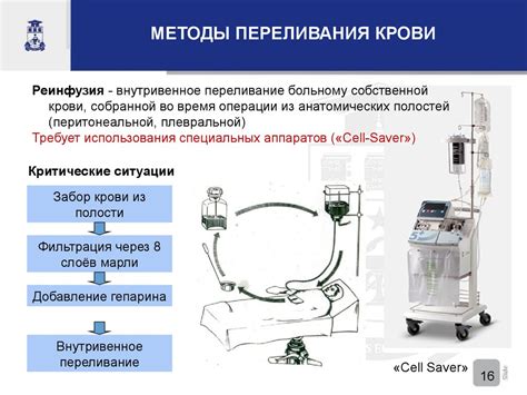 Основные принципы переливания крови - презентация онлайн