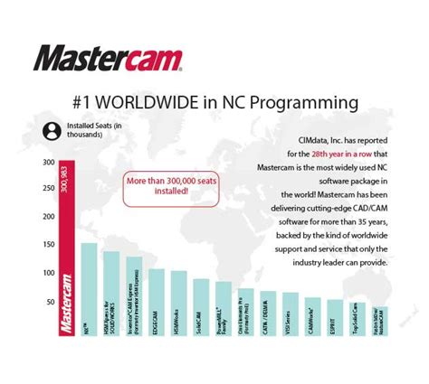 Mastercam Cad Cam