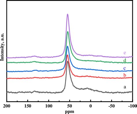 Figure 1 From Modified Dendritic Mesoporous Silica Nanospheres