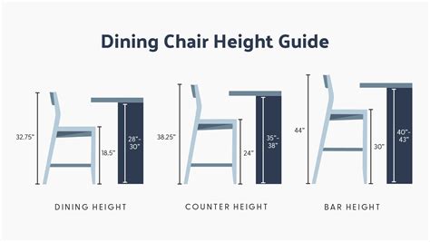 standard dining table  chair height guide plankbeam