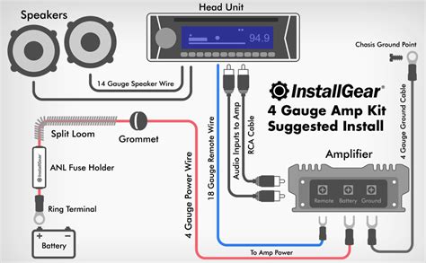 Amazon.com: 4 Gauge Amp Wiring Kit by InstallGear - Complete Subwoofer