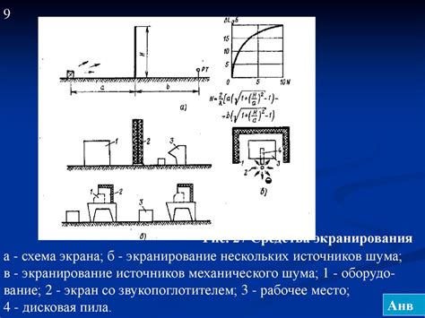 Шум. Защита от шума - презентация онлайн