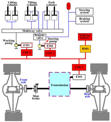 Forklift Hydraulic System Diagram - gloriousmoms