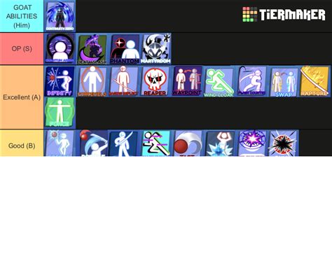 Blade Ball Abilities Tier List Community Rankings Tiermaker