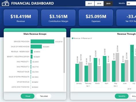 An interactive and insightful Power BI Dashboard | Upwork