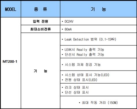 (주)가스리서치