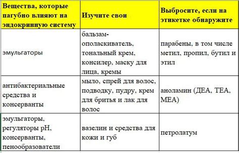 Конспект книги Алисы Витти “Код Женщины”. Как гормоны влияют на вашу ...