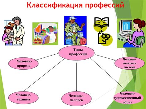 Профориентация - online presentation