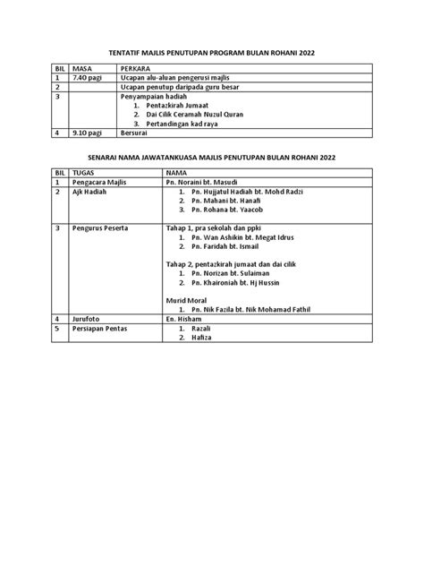 Tentatif Majlis Penutupan Program Bulan Rohani 2022 Pdf