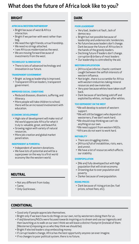 Deconstructing Poverty Porn Behance